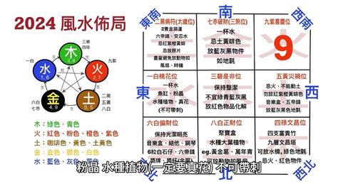 蘇民峰2024風水佈局|蘇民峰2024龍年風水 5分鐘教你簡易佈局